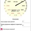 Окно индикатора, меню "Цифровой индикатор"